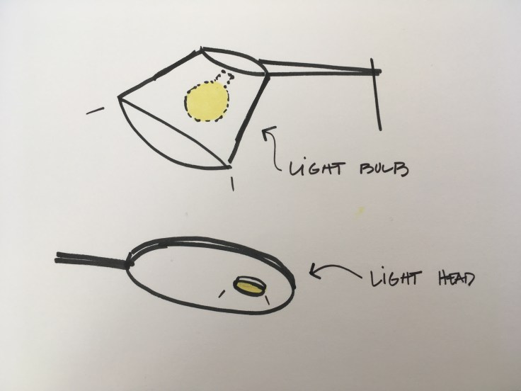 To task light or not to task light? – The Lighting Tips